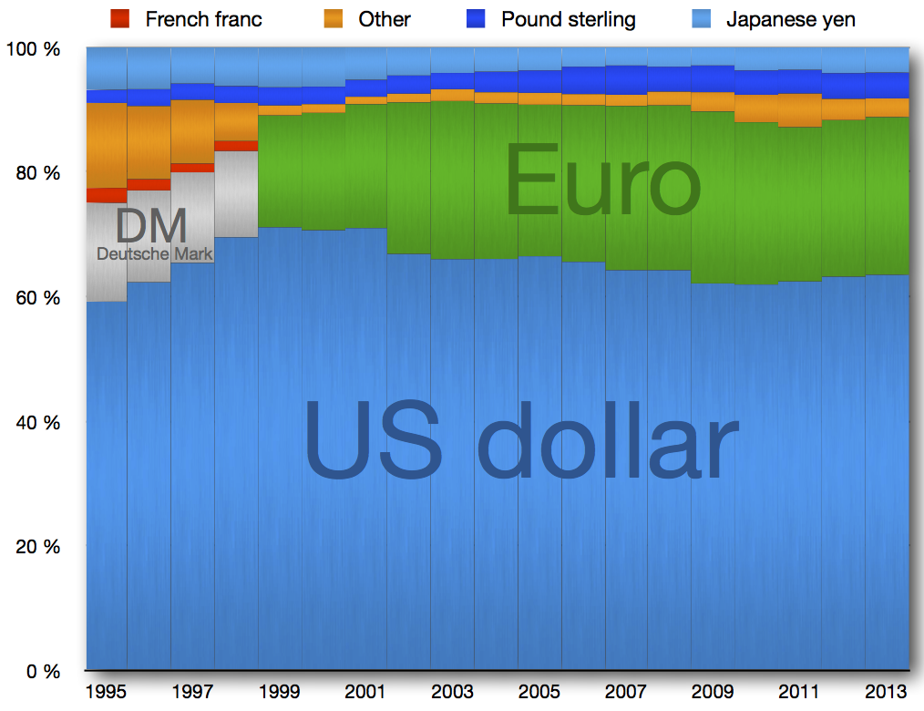 Global_Reserve_Currencies