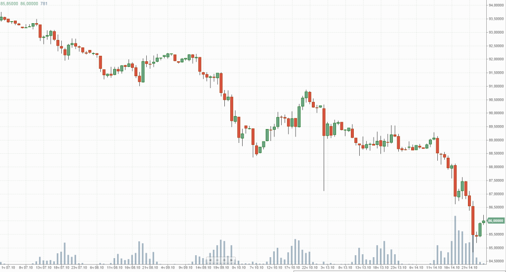 screenshot-www.finam.ru 2014-10-15 03-01-47