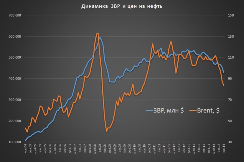 динамика цен на арматуру