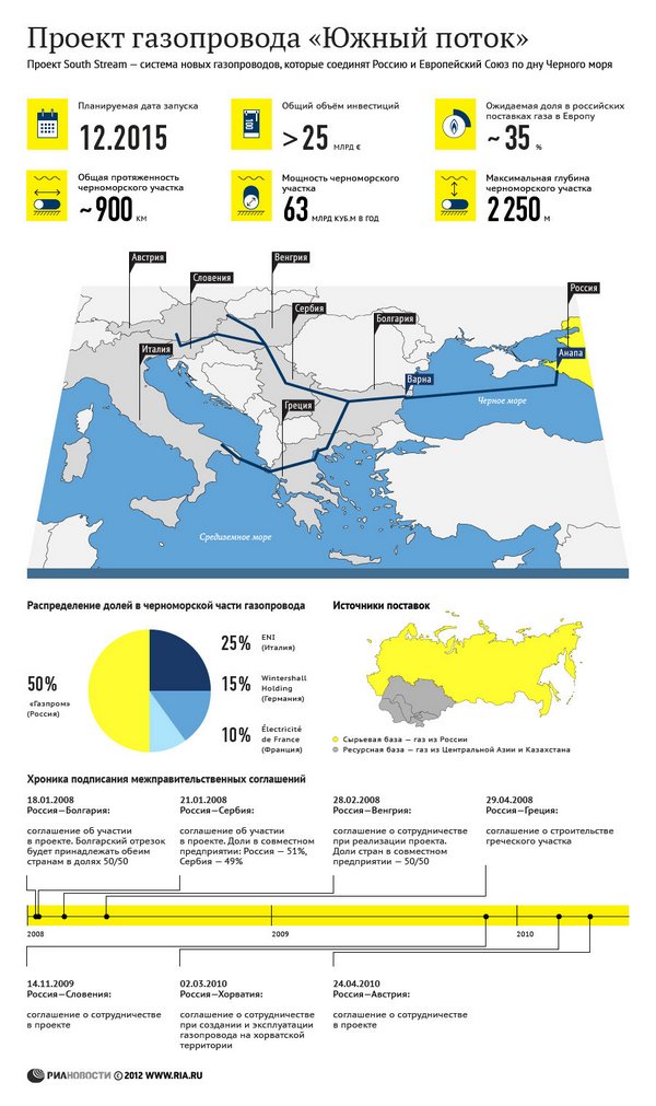 south_stream.jpg