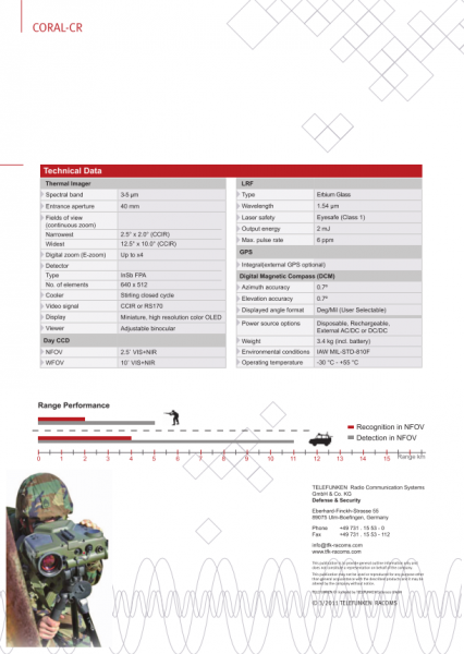 ������ �� ������������� �������� ������ � ��������� ����� �������� ���������� � �������� ��������� TELEFUNKEN RACOMS.