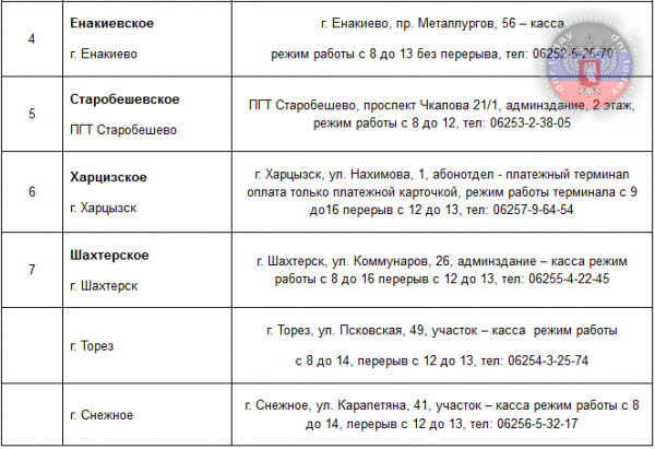 ��������� ������� ��������������� ������������ ����������� ���������� ����������� � ����� ������� ������