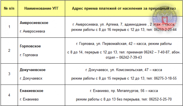 ��������� ������� ��������������� ������������ ����������� ���������� ����������� � ����� ������� ������