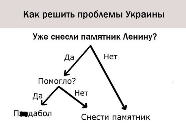 ������� ����� ���� ����������, � �������� ����� ��������� ������, � �������