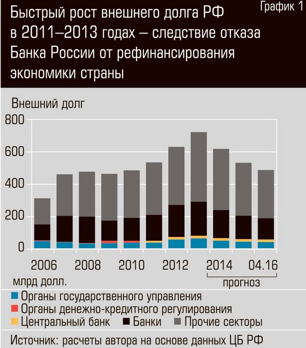 Glaziev_Grafik_01.jpg