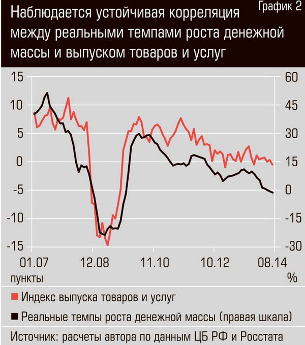 Glaziev_Grafik_02.jpg