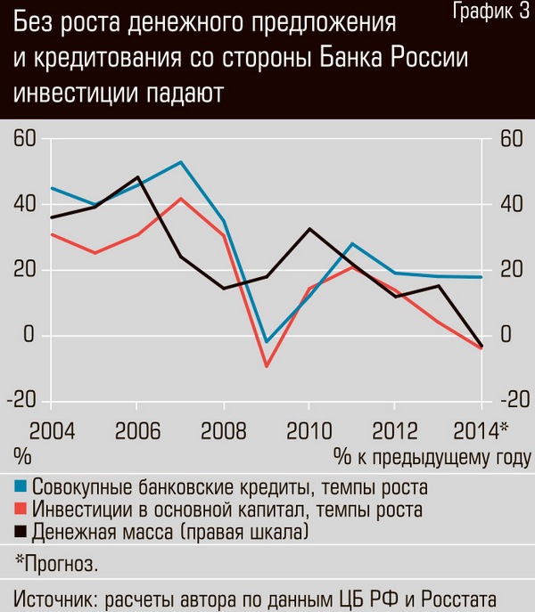Glaziev_Grafik_03.jpg