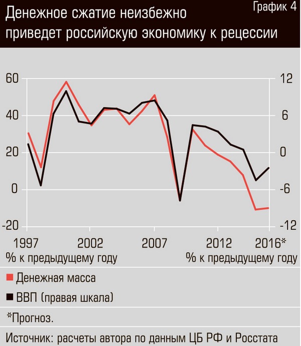 Glaziev_Grafik_04.jpg