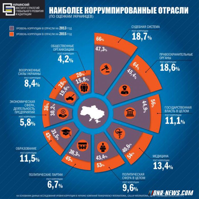 "����������"... - ������� ��������� �� ������� ����� �� 18% (�������)