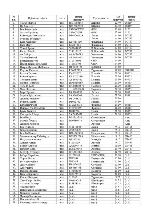 ������������ ����������� ������ ���� �������� ������������ �� �������