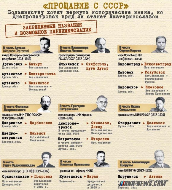 � �������� ���� ������ �� ������� ���������� - ������� ���������� � ���, ��� ����� �������������� (�������)