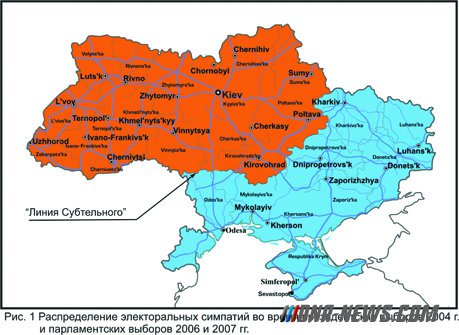 ������� ���������. �������, �������� ��������