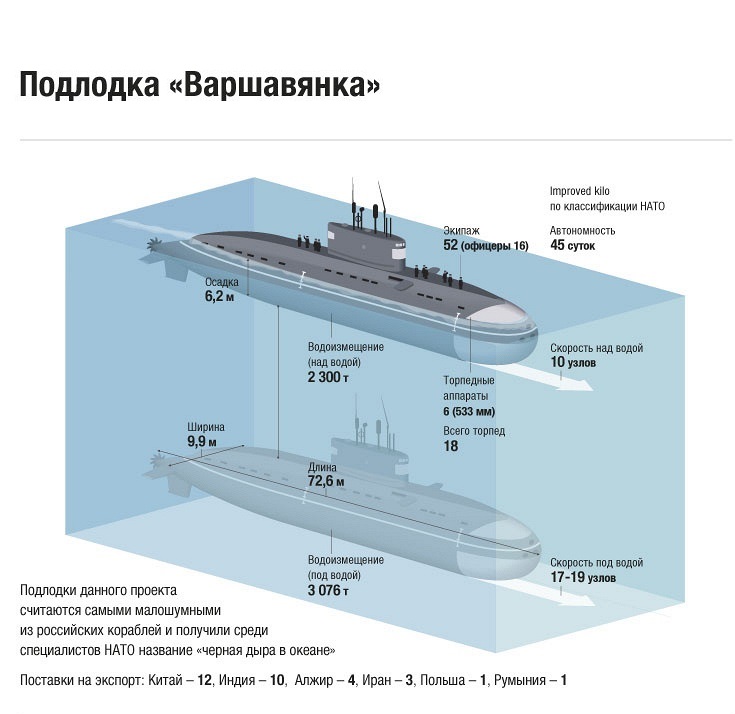%D0%92%D0%B0%D1%80%D1%88%D0%B0%D0%B2%D1%8F%D0%BD%D0%BA%D0%B0
