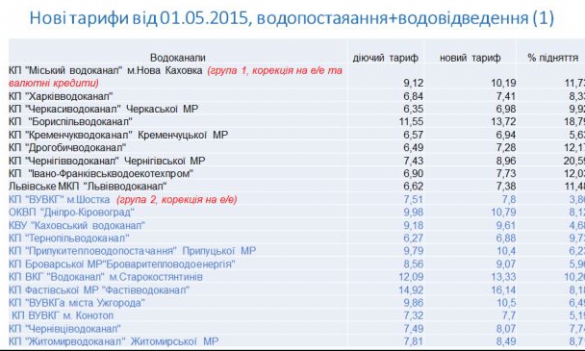 ������� � ������� ������� ������ �� �����, ������� � �������� ����