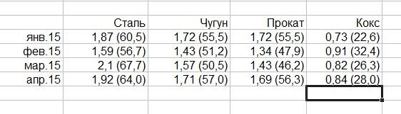 Обзор экономики Украины по состоянию на 5 мая 2015 года Обзор экономики Украины по состоянию на 5 мая 2015 года