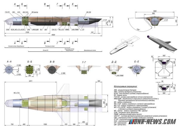 � ������� ������������� ����� �������� ������