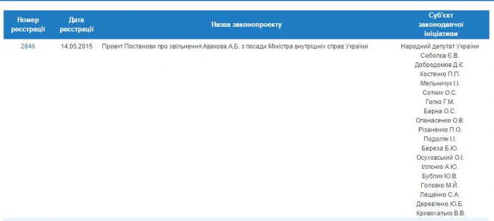 � ���� ��������������� ������ �� ���������� ����� ��� �������