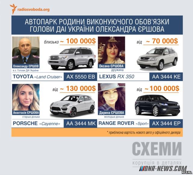 ����� ��� ������� ���� � ��������