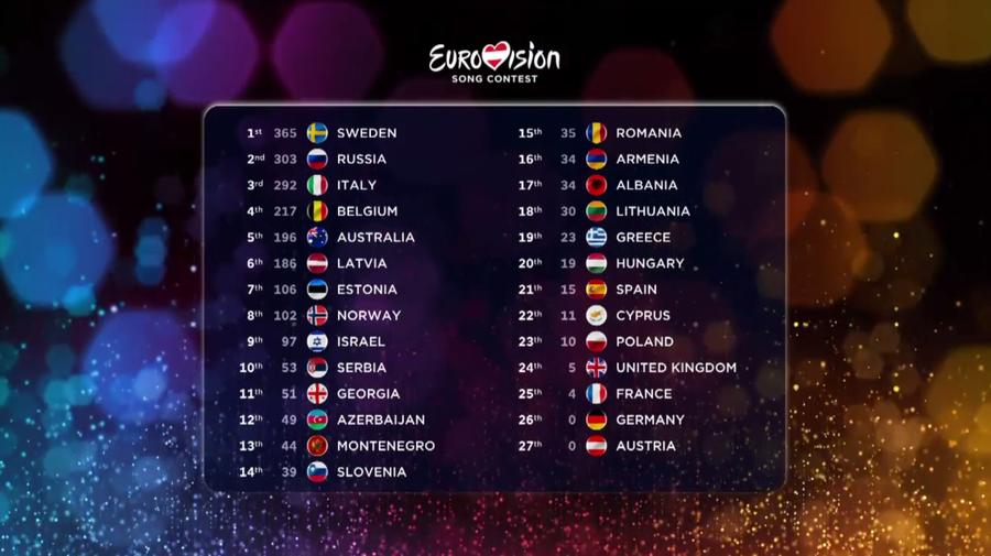 ����: � �������� ����� YouTube /Eurovision Song Contest