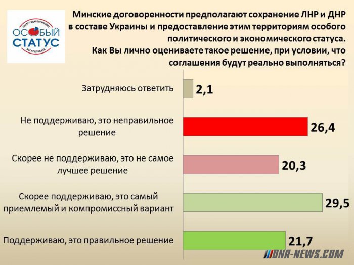 � ��� ������� �������� �� ���� ���������-������������� �������� � ����������