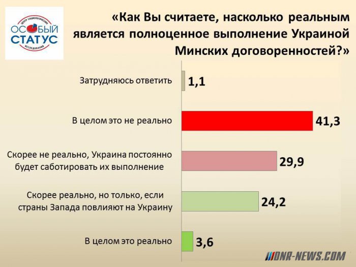 � ��� ������� �������� �� ���� ���������-������������� �������� � ����������