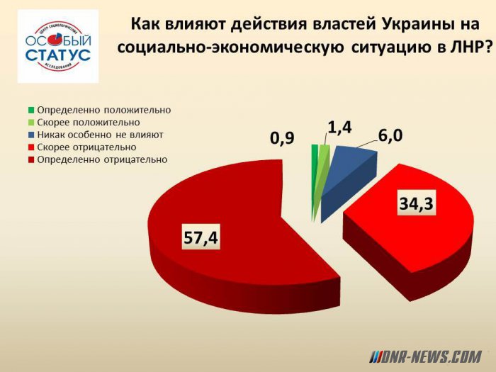 � ��� ������� �������� �� ���� ���������-������������� �������� � ����������