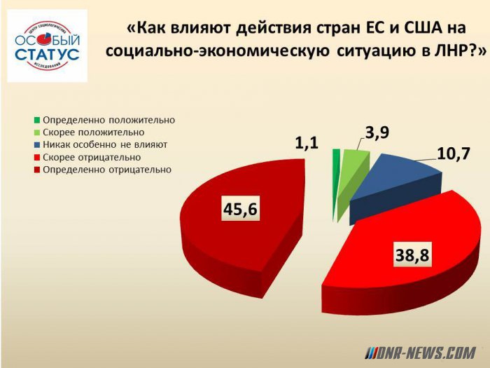 � ��� ������� �������� �� ���� ���������-������������� �������� � ����������