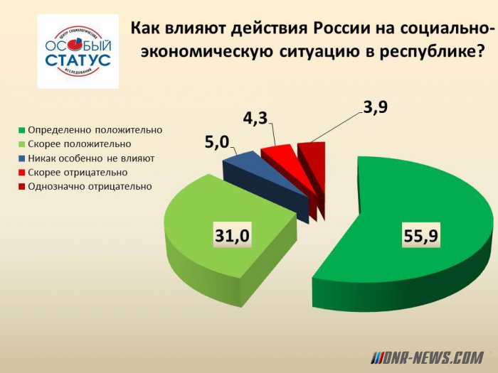 � ��� ������� �������� �� ���� ���������-������������� �������� � ����������