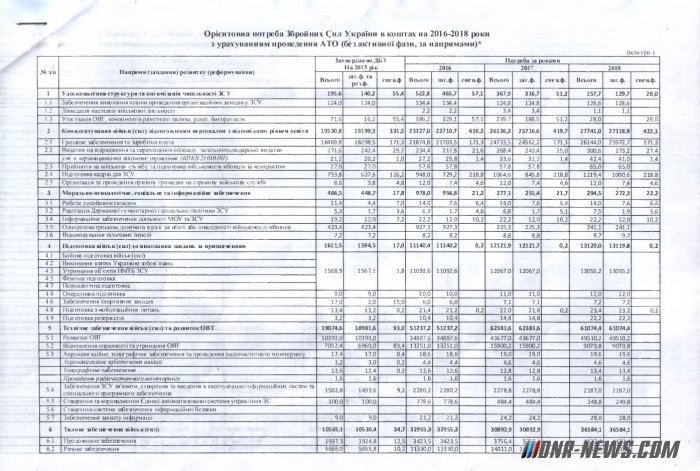 ������������ ������� ������ � ������� �������� ������� �� ��������� ����