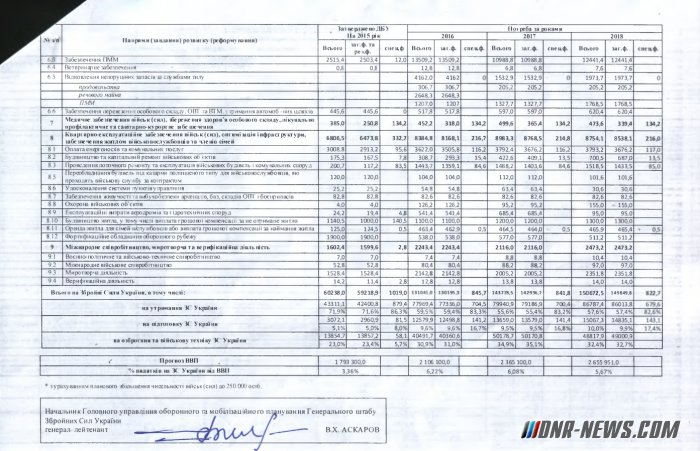 ������������ ������� ������ � ������� �������� ������� �� ��������� ����