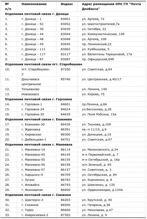 �������� ��������� �������� �����, � ������� ����� ���������� ��������� ������ �������