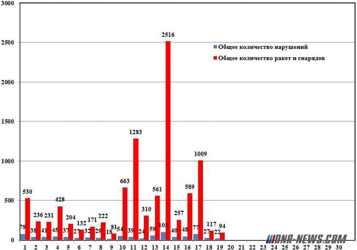 ��� ������� ����� ��������� ���������� �� ������������� ���