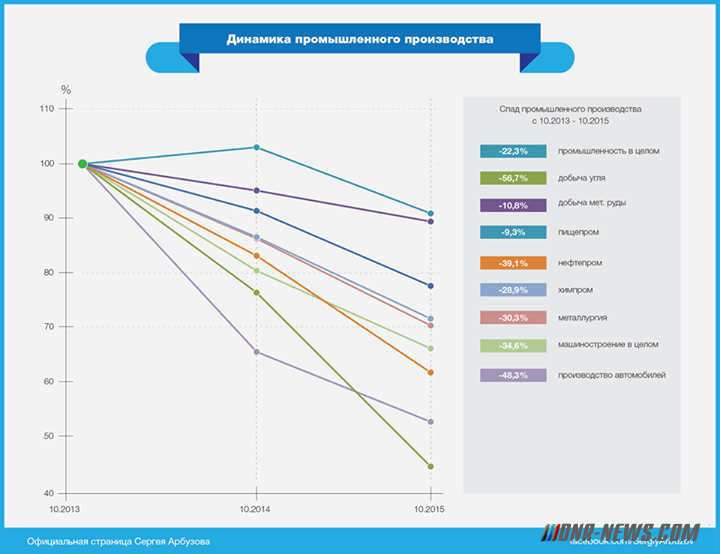 ���-����� �������� ������� ���������, ��� ������ ��������� ��������� �������