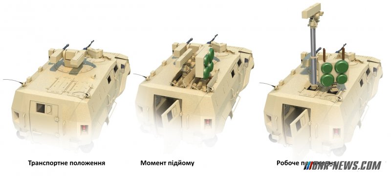 ����� ��������� ���������� �������� ��������������� � �������� ���