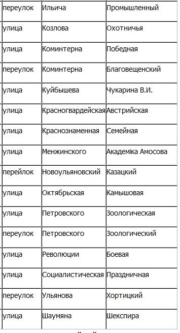 � ��������� ����������������� ����� � ������ ������