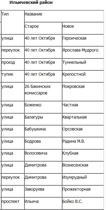 � ��������� ����������������� ����� � ������ ������