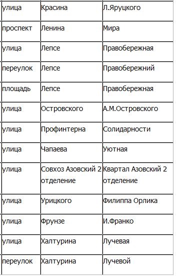 � ��������� ����������������� ����� � ������ ������