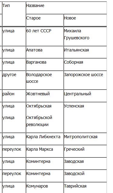 � ��������� ����������������� ����� � ������ ������