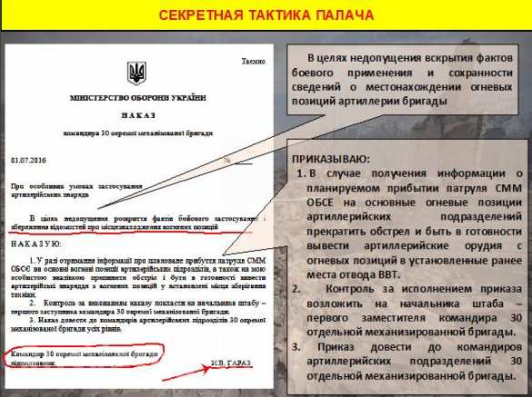 Военные преступники из Киева (ИНФОГРАФИКА) | Русская весна