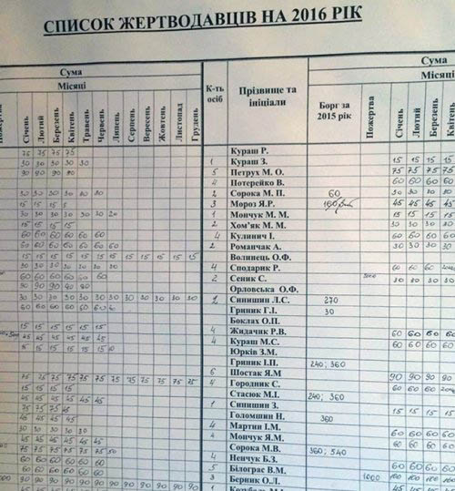 В храме УПЦ КП на Львовщине опубликовали списки должников пожертвований