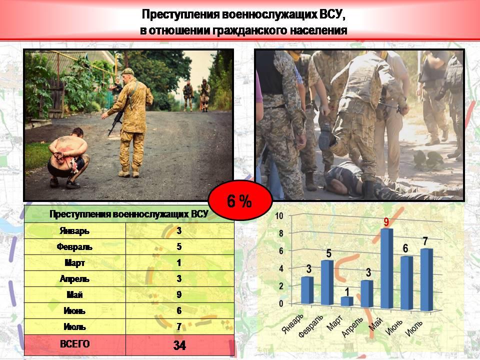 Информация о военных преступлениях украинских вояк на Донбассе от украинских командиров
