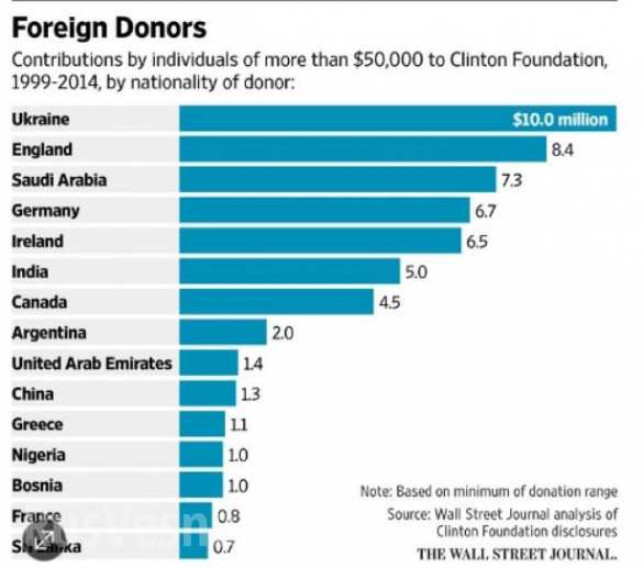   !        / ,      () |  