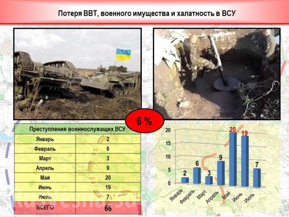 9 «Русская Весна» публикует полную сводку о военной ситуации в ДНР за 21-22 августа (ИНФОГРАФИКА) | Русская весна