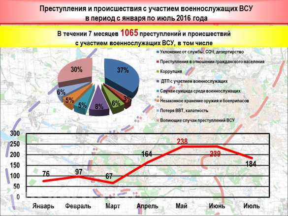 1 «Русская Весна» публикует полную сводку о военной ситуации в ДНР за 21-22 августа (ИНФОГРАФИКА) | Русская весна