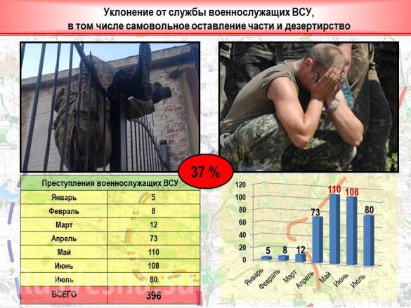 2 «Русская Весна» публикует полную сводку о военной ситуации в ДНР за 21-22 августа (ИНФОГРАФИКА) | Русская весна