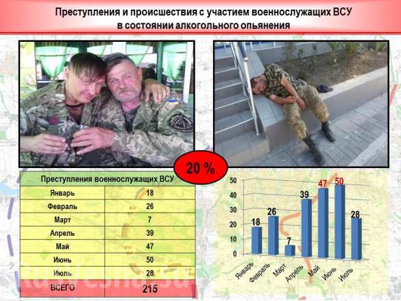 3 «Русская Весна» публикует полную сводку о военной ситуации в ДНР за 21-22 августа (ИНФОГРАФИКА) | Русская весна