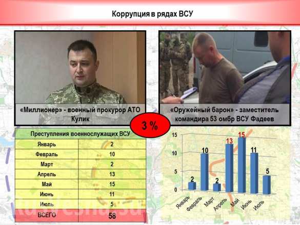 5 «Русская Весна» публикует полную сводку о военной ситуации в ДНР за 21-22 августа (ИНФОГРАФИКА) | Русская весна