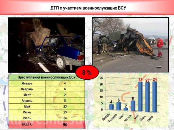 6 «Русская Весна» публикует полную сводку о военной ситуации в ДНР за 21-22 августа (ИНФОГРАФИКА) | Русская весна