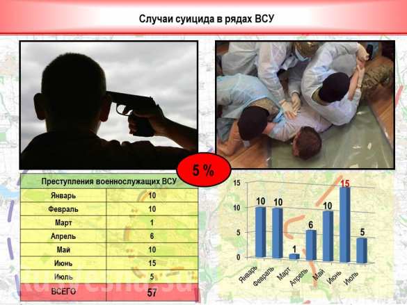 7 «Русская Весна» публикует полную сводку о военной ситуации в ДНР за 21-22 августа (ИНФОГРАФИКА) | Русская весна
