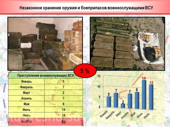8 «Русская Весна» публикует полную сводку о военной ситуации в ДНР за 21-22 августа (ИНФОГРАФИКА) | Русская весна